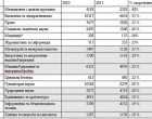 Як скорочують державне замовлення